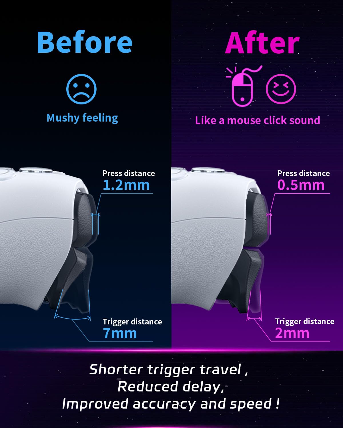 KD.FLY 4 Buttons Clicky Kit with Omron Micro Switch for PS5 Controller BDM-030/040/050 – Mouse Click Triggers, Fast Response for Enhanced Gameplay